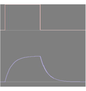 LossyIntegrator  Oscilloscope