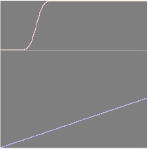 Saturator  Activator  Threshold