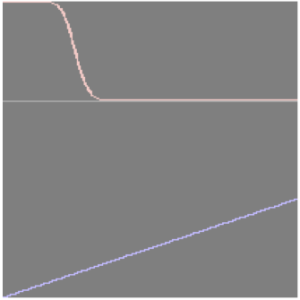 Saturator  Repressor  Threshold